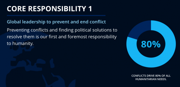 Core responsibility 1: 2016 World Humanitarian Summit (sgreport/worldhumanitariasummit.org)