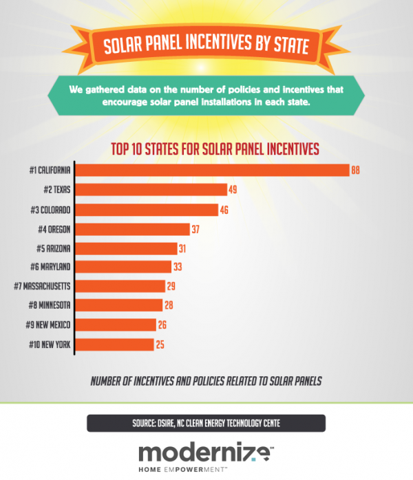 Solar-Installs incentives_2-06-3