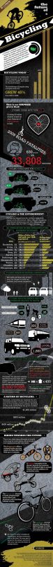 Bicycling Facts Infographic (+ Top Green Living Posts)
