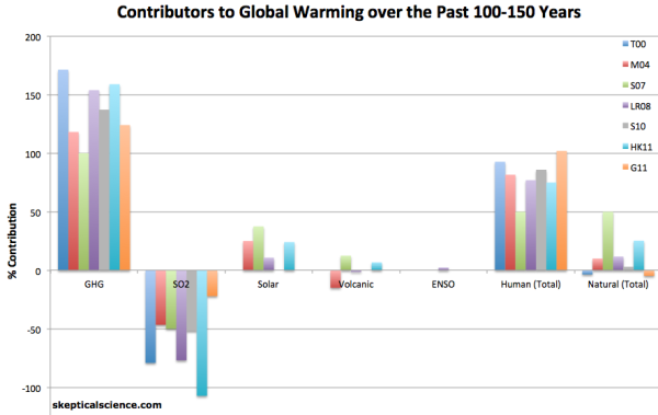 what-is-causing-global-warming