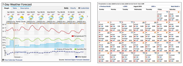 Weekly and monthly weather forecasts (weatherunderground.com examples)