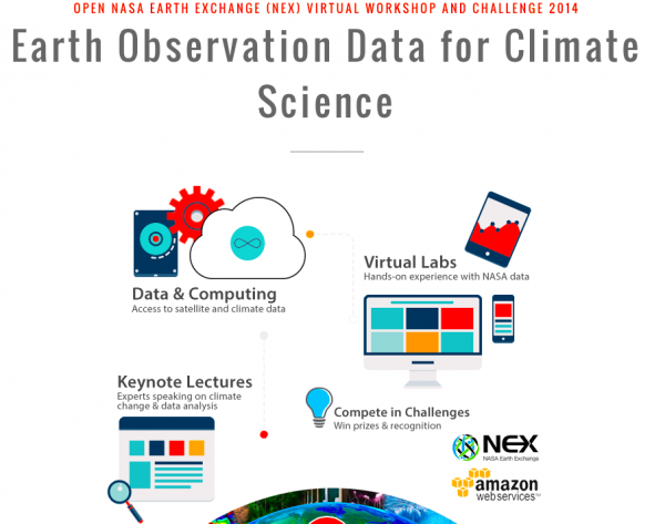 NASA Earth observation data for climate science (nasa.gov)